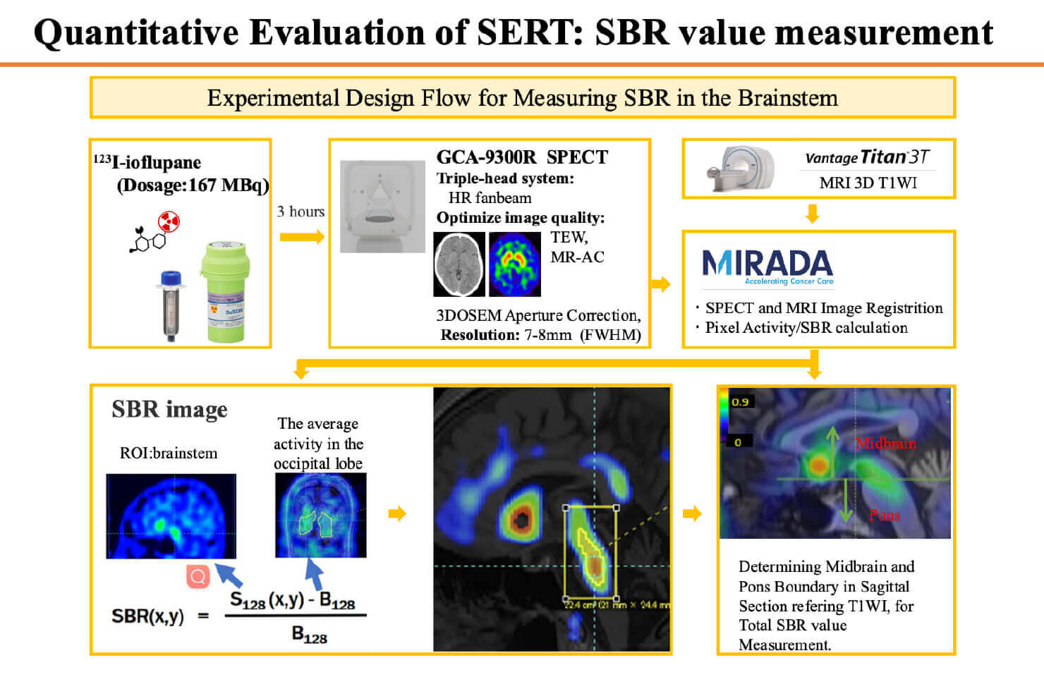 頭部MR画像を用いた脳SPECT減弱補正法の開発に関する臨床研究